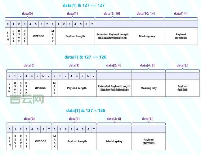 socket.receive返回值是什么意思？深入理解接收数据的细节！