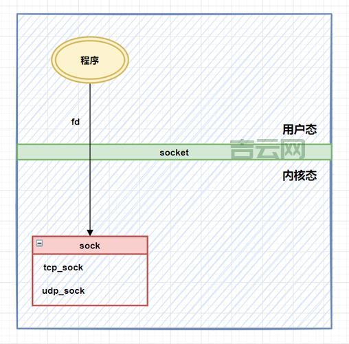 socket.receive返回值是什么意思？深入理解接收数据的细节！