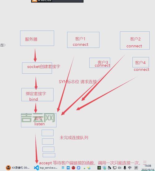 socket.receive返回值是什么意思？深入理解接收数据的细节！