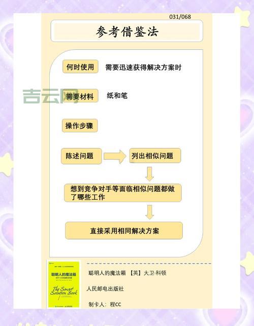 遇到dropdownlist清空难题？试试这几种实用的解决方案。