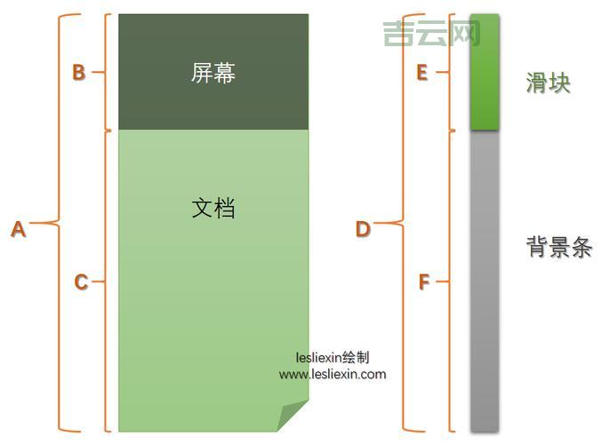 哪种panel滚动条样式更好用？对比分析帮你选出最佳方案。