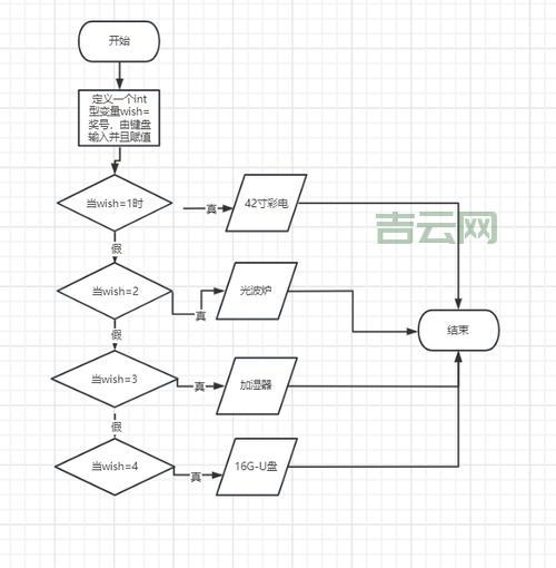 学习制作java抽奖程序难不难？手把手教你快速入门
