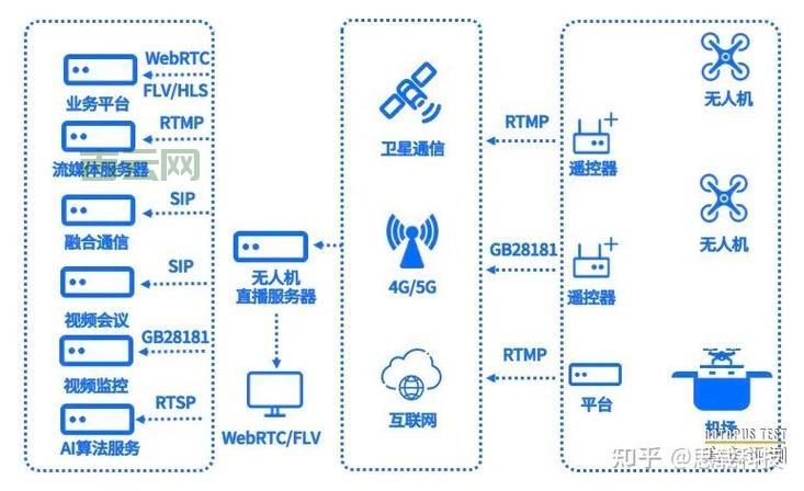 视频服务器的作用有哪些？一文带你快速入门