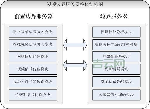 视频服务器的作用有哪些？一文带你快速入门