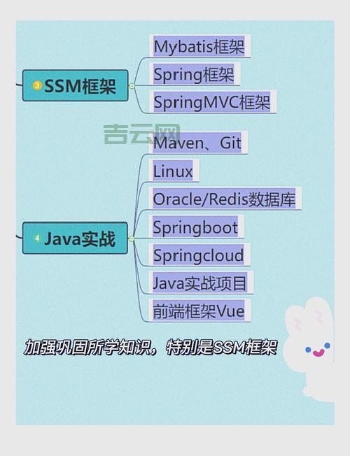 JavaLayout常见问题：避开这些坑，少走弯路！