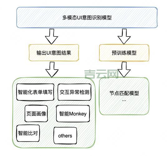 eaccessviolation问题分析：如何避免和排除故障？
