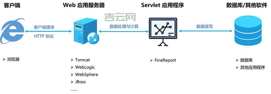 ASP Web服务器是什么？新手快速了解与搭建指南！