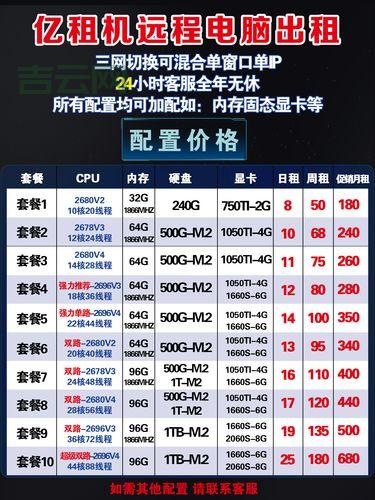 游戏服务器高防怎么选？看完这篇你就明白了！