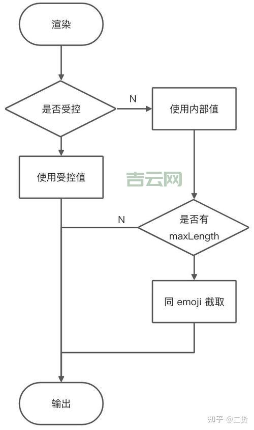 textarea只读怎么设置？3个简单方法轻松搞定！