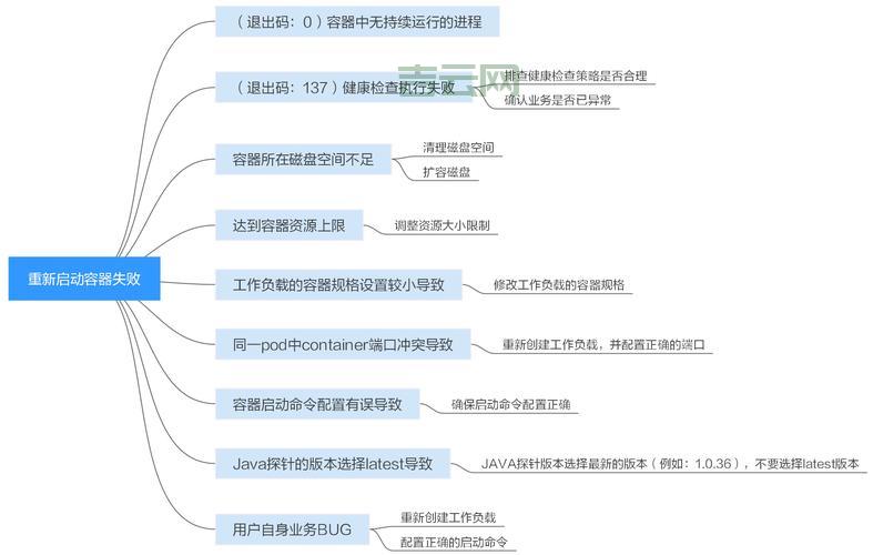 OracleException异常处理：掌握这些技巧不再烦恼