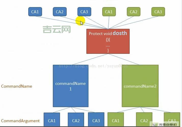 autoeventwireup是什么意思？新手搞懂ASP.NET事件自动绑定
