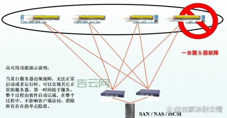 集群和负载均衡的区别在哪儿？哪个更适合你的业务场景？