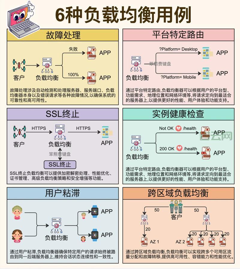 集群和负载均衡的区别在哪儿？哪个更适合你的业务场景？