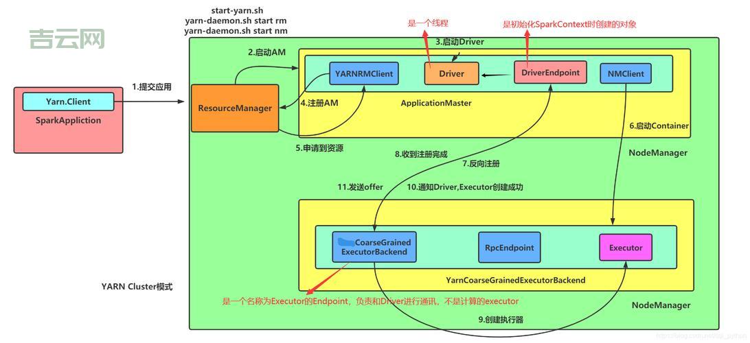 前端 submithandler 怎么用？看这几个实用例子就明白了。