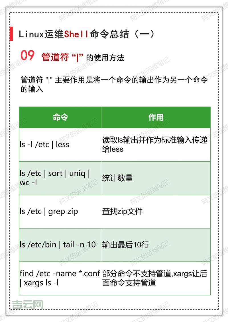 srvctl常用维护命令：数据库管理员必备技能！