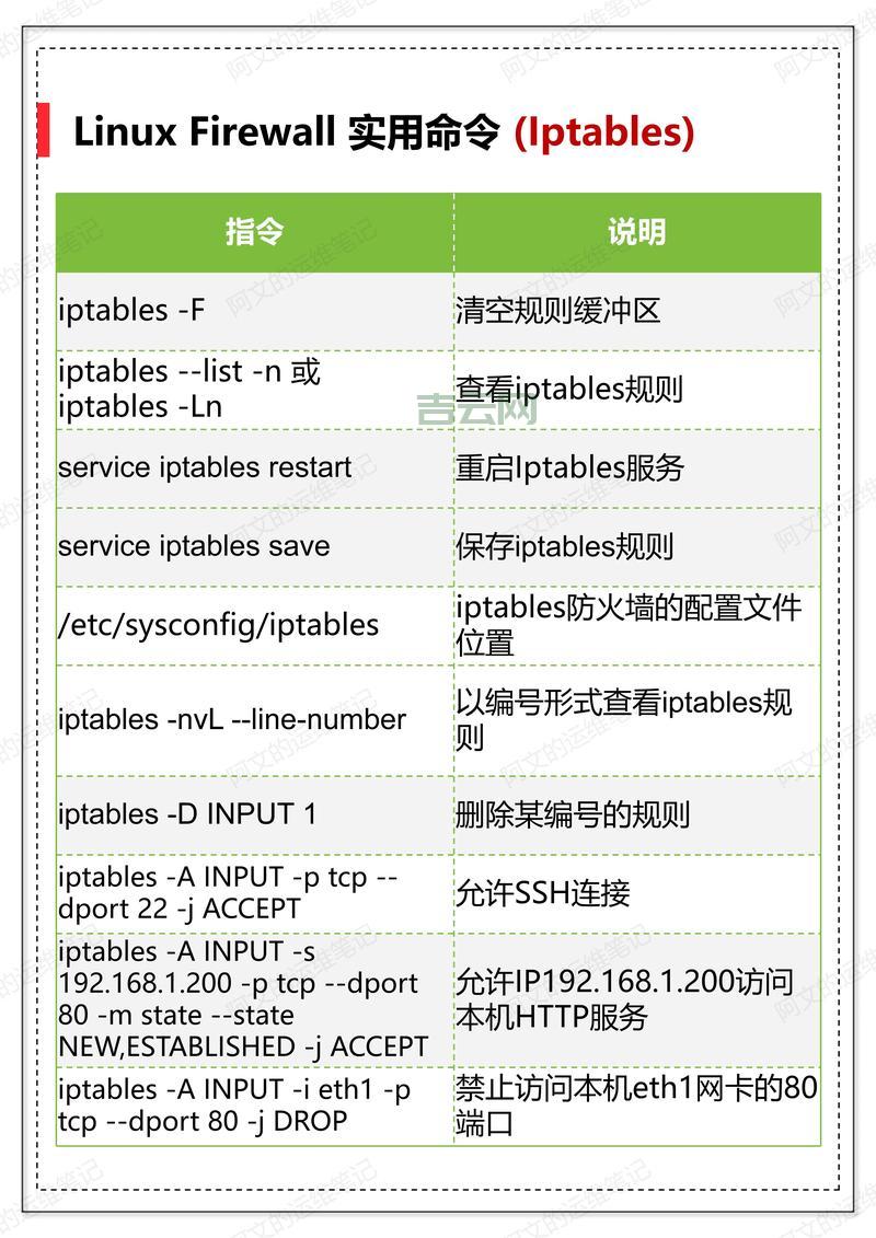 srvctl常用维护命令：数据库管理员必备技能！