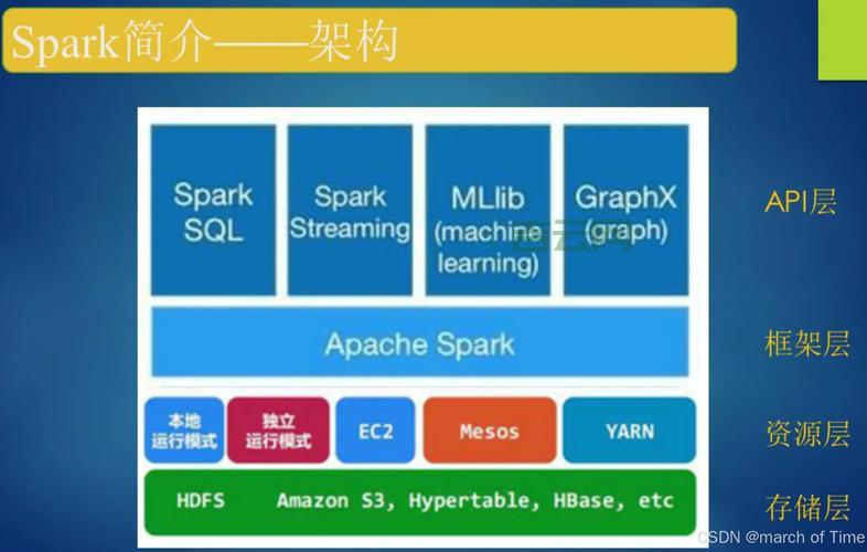 httpclient.jar是干什么用的？简单了解它的核心功能！