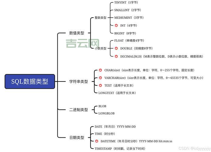 SQLINDEXOF函数详解，新手也能快速学会使用