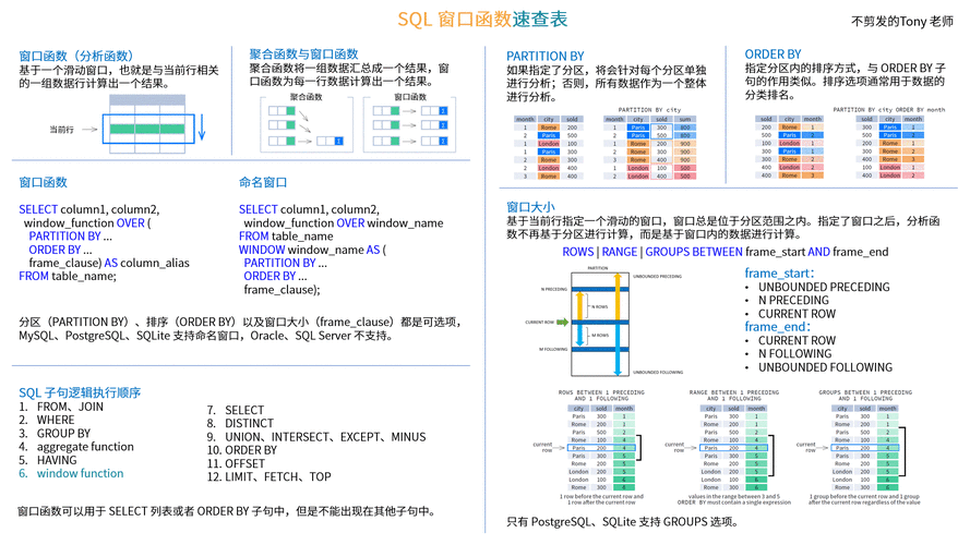 SQLINDEXOF函数详解，新手也能快速学会使用