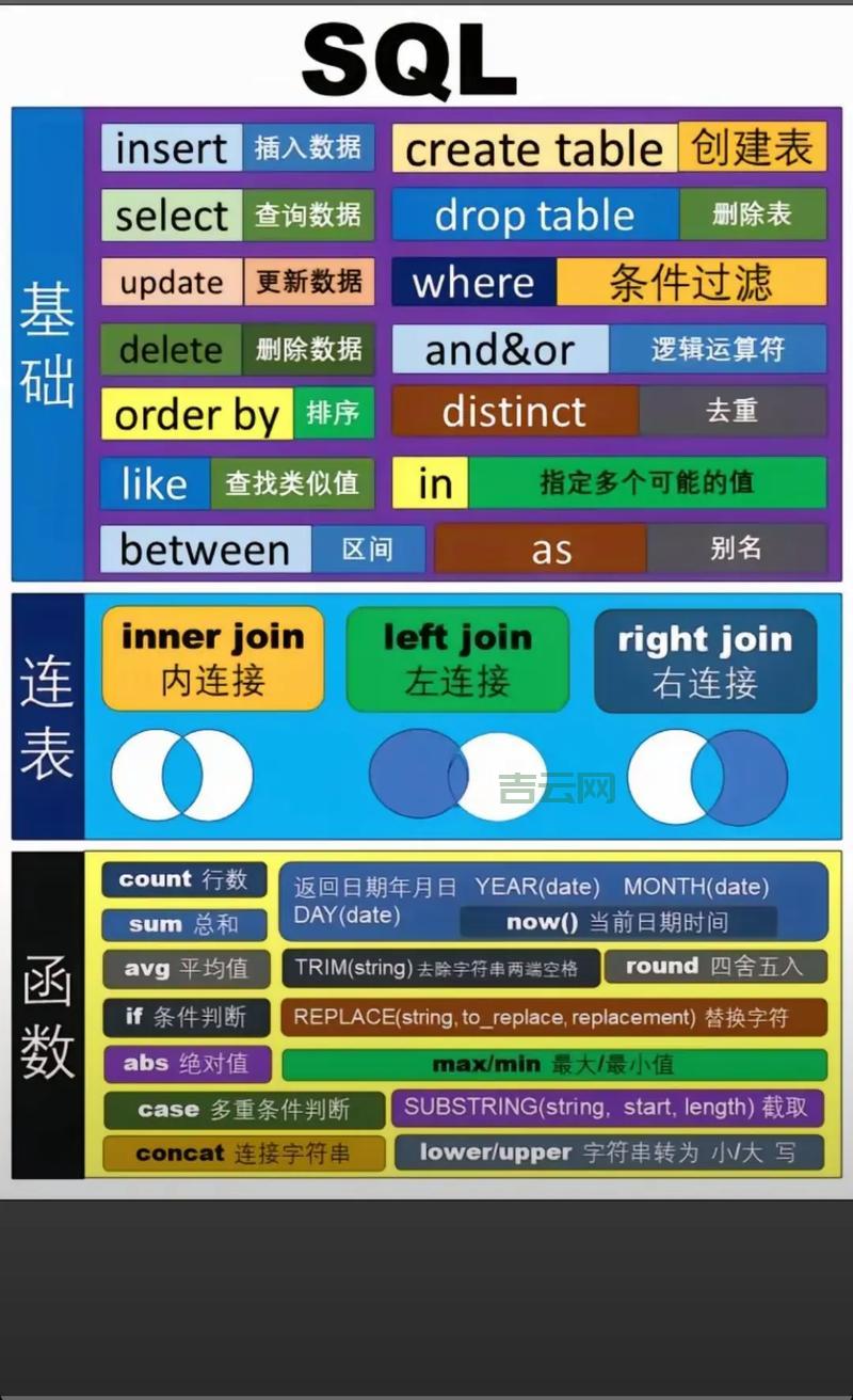 SQLINDEXOF函数详解，新手也能快速学会使用