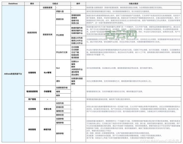 什么是DATAROLE？新手入门必看的数据角色指南