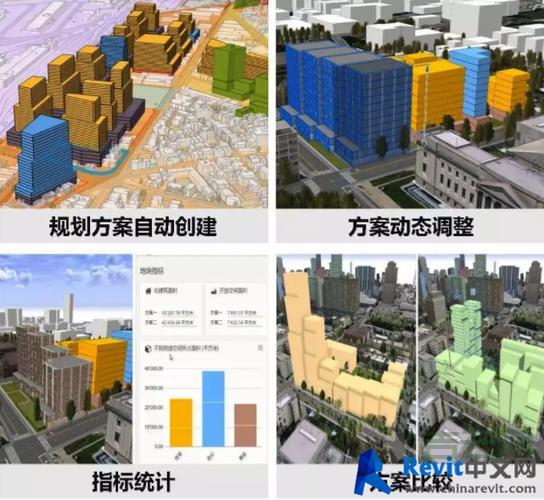 VBDIM和传统BIM有什么区别？一篇文章搞懂！