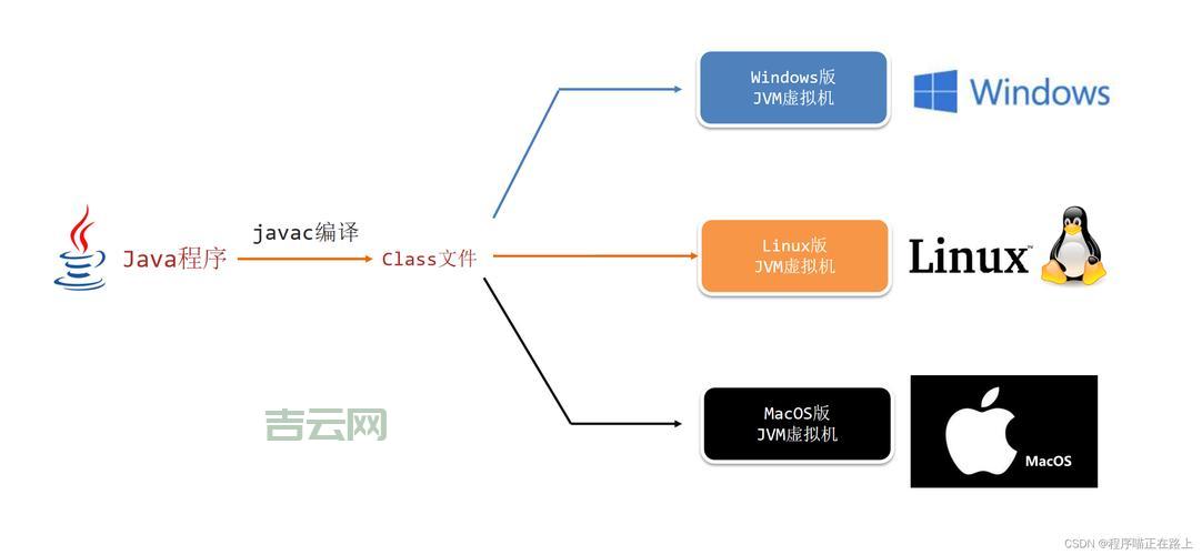 什么是SOFTWAREDEVELOPMENTKIT？新手快速入门指南！