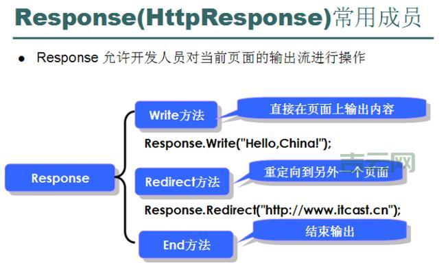 response.end怎么用？掌握这几个点轻松搞定！