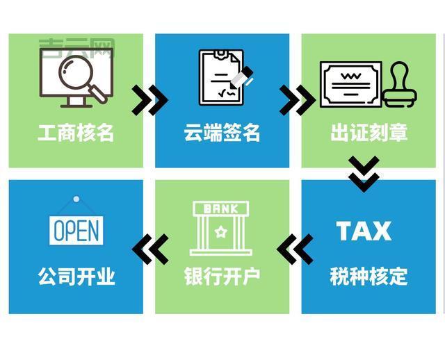 中美专线云服务器怎么选？避坑指南请收好！