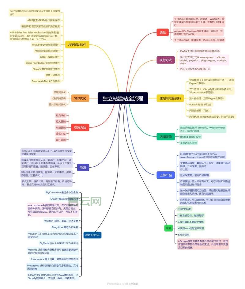 快速建站攻略：新手也能轻松学会的建站技巧