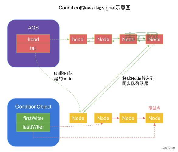 线程通信的实现原理，深入了解底层机制