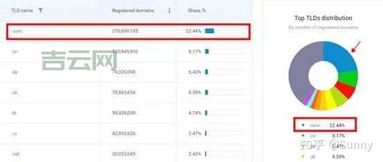 域名空间购买常见问题：解答你的疑惑，轻松购买