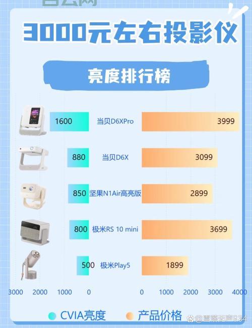 哪个s c比较好用？对比分析帮你选出合适的！