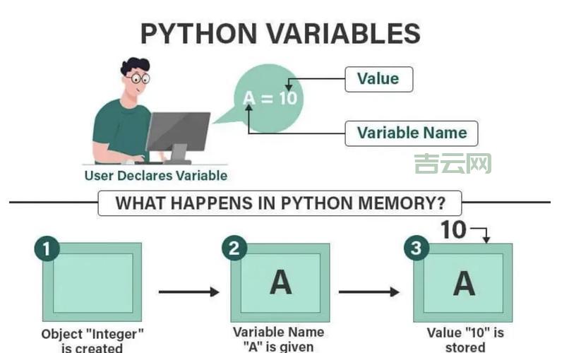一招搞定“并非所有变量都已绑定”，编程技巧分享！