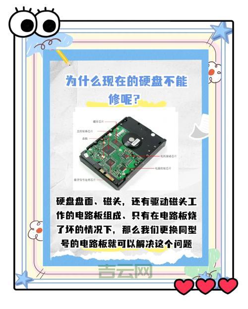 还在为硬盘温度多少是正常的而烦恼？看这里！