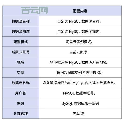 VB连接数据库其实很简单，看完这篇就够了！
