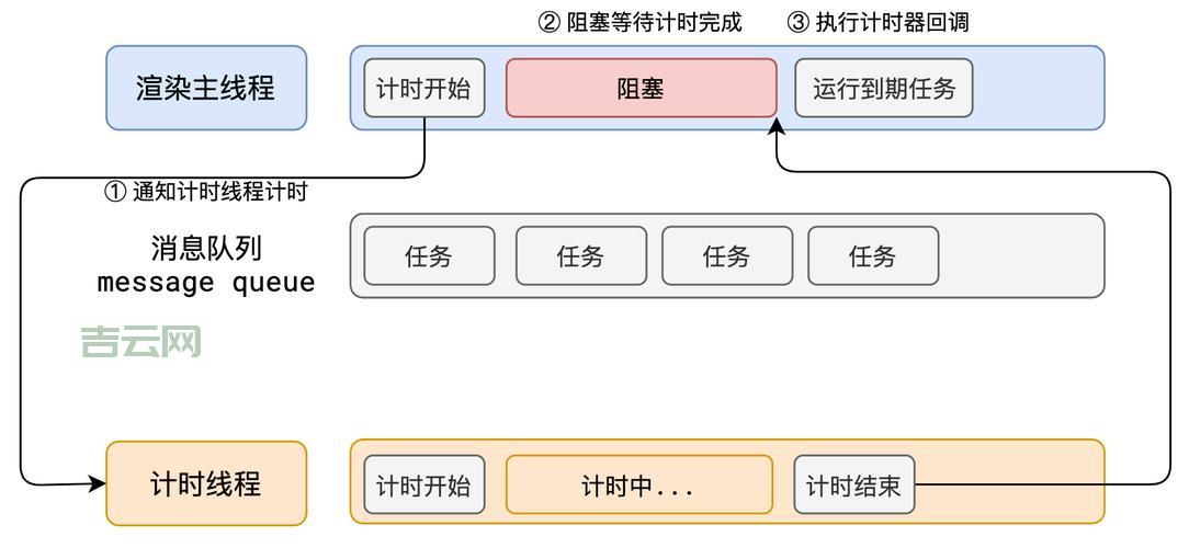 停止setInterval的最佳实践：提升代码质量和用户体验！