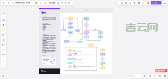 WebAPI测试流程有哪些？掌握这几步轻松搞定！