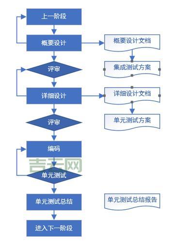 WebAPI测试流程有哪些？掌握这几步轻松搞定！