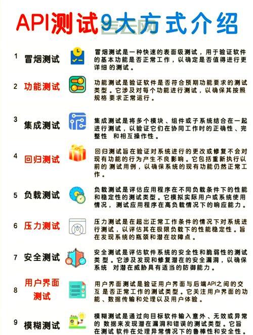 WebAPI测试流程有哪些？掌握这几步轻松搞定！