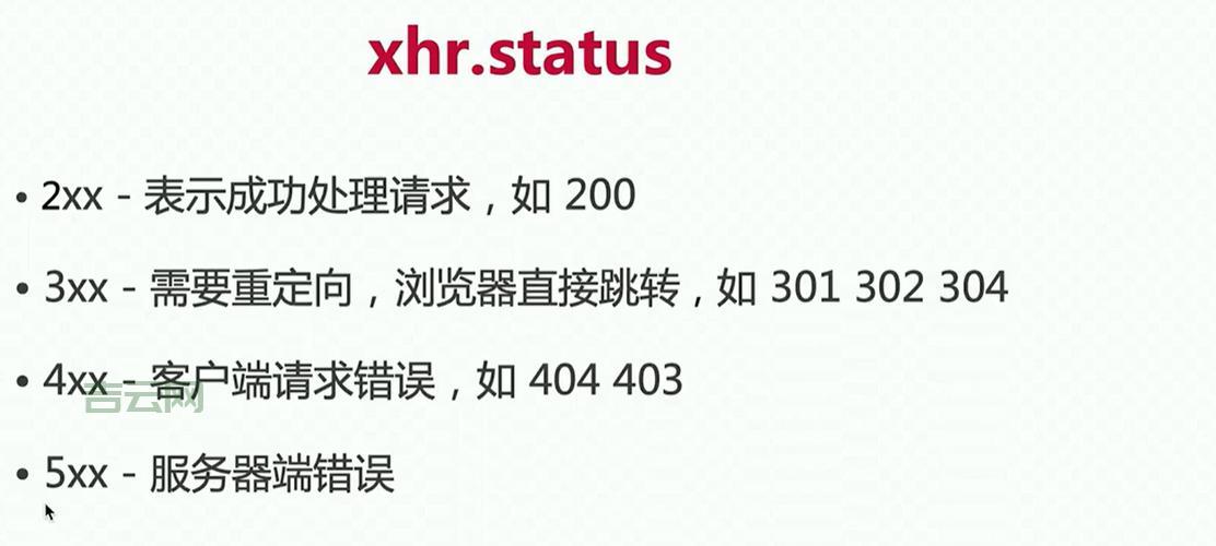 Ajax调用API接口报错？常见问题及解决方案都在这！