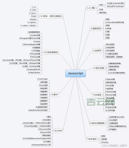 JavaScript文本框事件详解：从基础入门到实际应用案例！