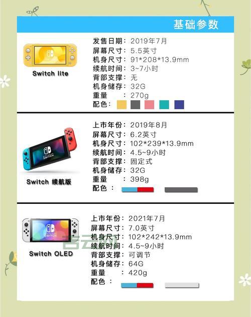 告别手机依赖症，这款switchoff软件帮你忙！