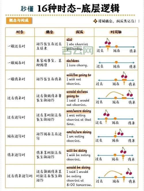多个setInterval叠加问题怎么解决？掌握这几点轻松应对