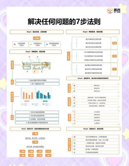 多个setInterval叠加问题怎么解决？掌握这几点轻松应对