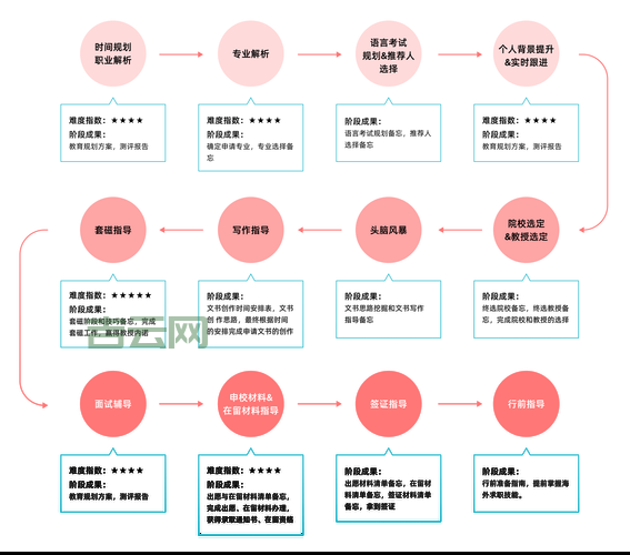 多个setInterval叠加问题怎么解决？掌握这几点轻松应对