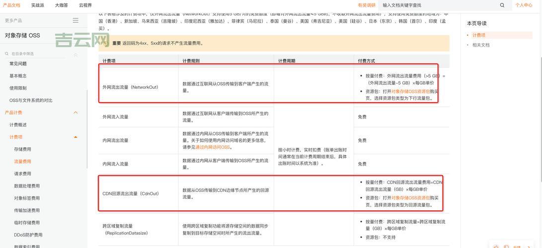 CDN加速服务器多少钱一年？最新价格表一览！