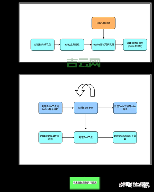 Mocha Java 测试框架怎么配置？手把手教你快速搭建测试环境。