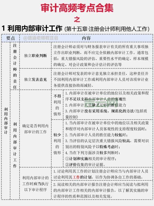 审计服务器如何配置？新手也能快速上手的配置教程！