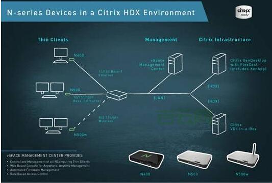 XenDesktop如何安装？详细步骤都在这里了！